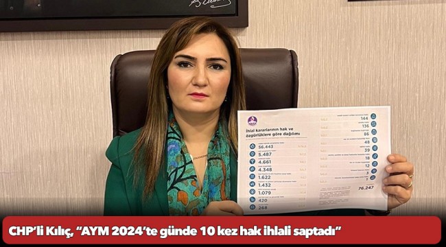 CHP’li Kılıç, “AYM 2024’te günde 10 kez hak ihlali saptadı”