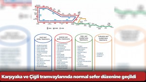 Karşıyaka ve Çiğli tramvaylarında normal sefer düzenine geçildi